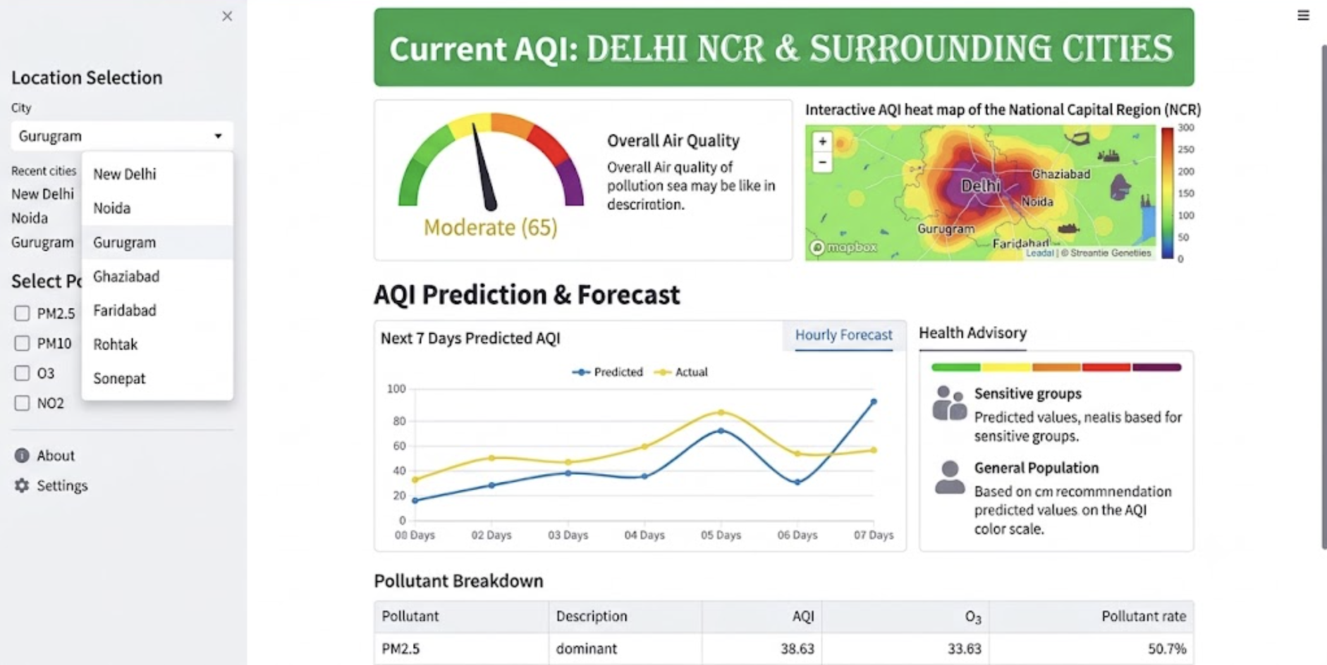 AQI Prediction